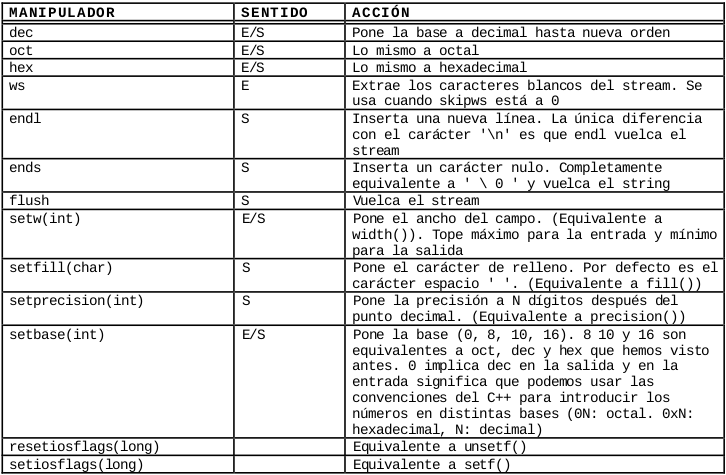 Programacion C++