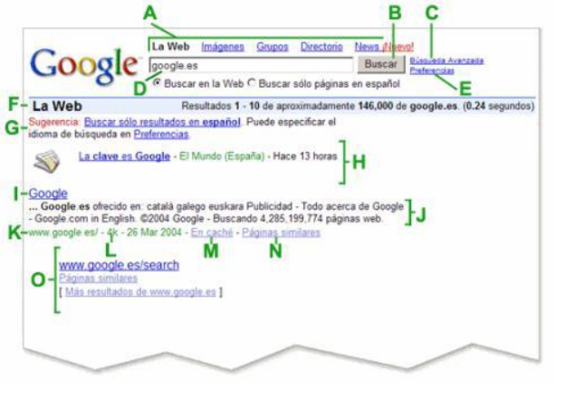 Aprender a buscar en Google