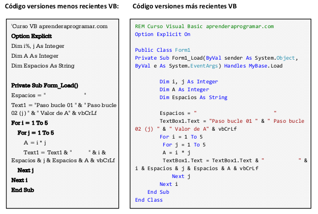 Visual Basic